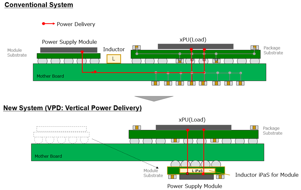 インダクタiPaS適用イメージ