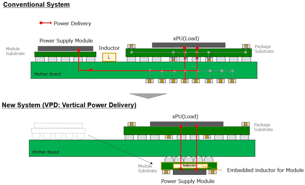 内置电感基板应用示意图