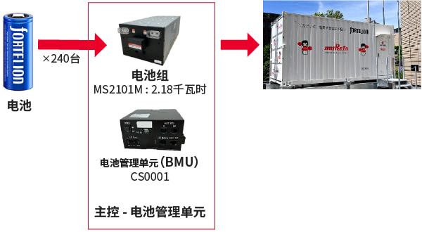 图片：主要应用案例：大型系统