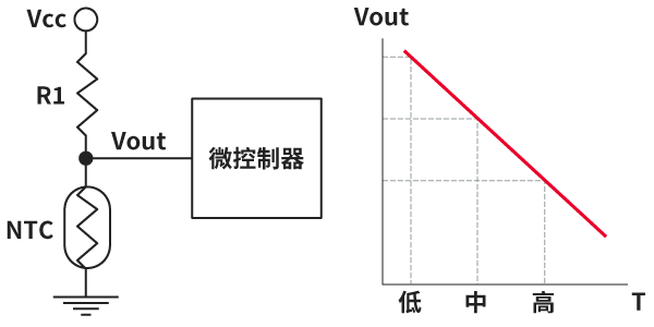 NTC热敏电阻电路及输出，用于温度检测与补偿