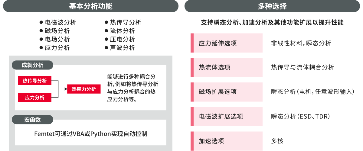 Femtet的分析能力