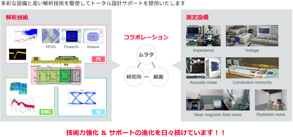 多彩な設備、高い解析技術を駆使してトータル設計サポートを提供いたします