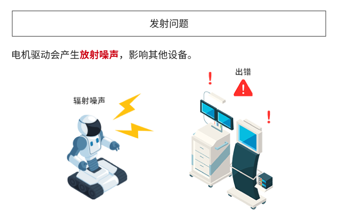 Image of emission problem