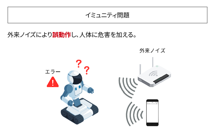 イミュニティ問題のイメージ図