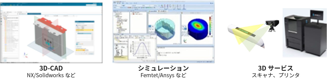 3D CAD、シミュレーション、3Dサービスのイメージ画像