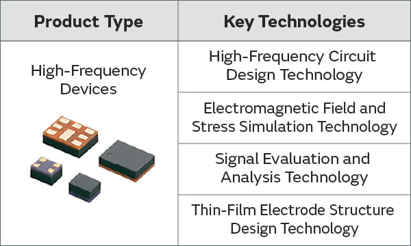 Connectivity Components and Their Core Technologies 1