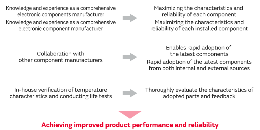 A system that continuously strives to improve performance and reliability