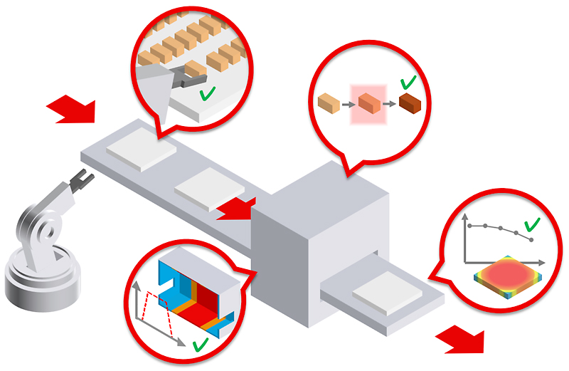 Murata’s heat treatment process and the technologies that support it