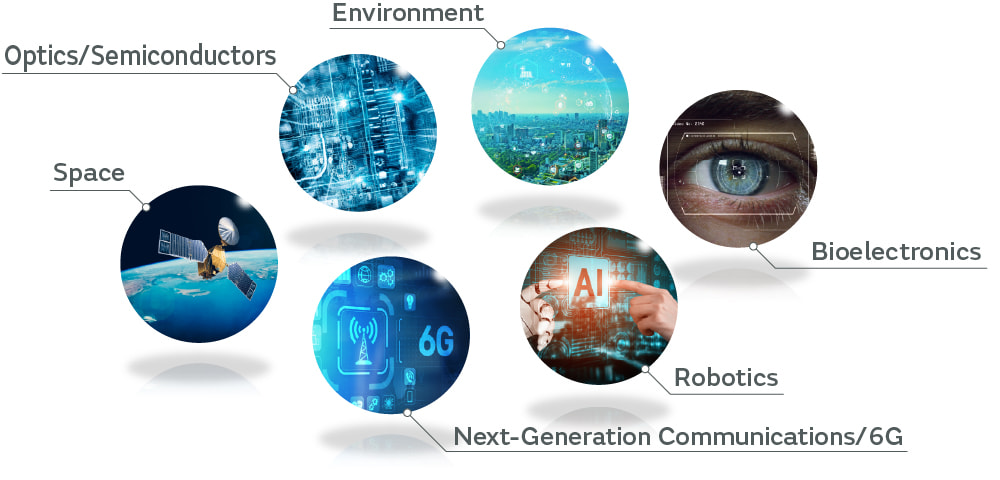 Six Areas of Focus for Preparing for the Future: Technology Exploration Areas, Optics/Semiconductors, Environment, Bioelectronics, Robotics and Space