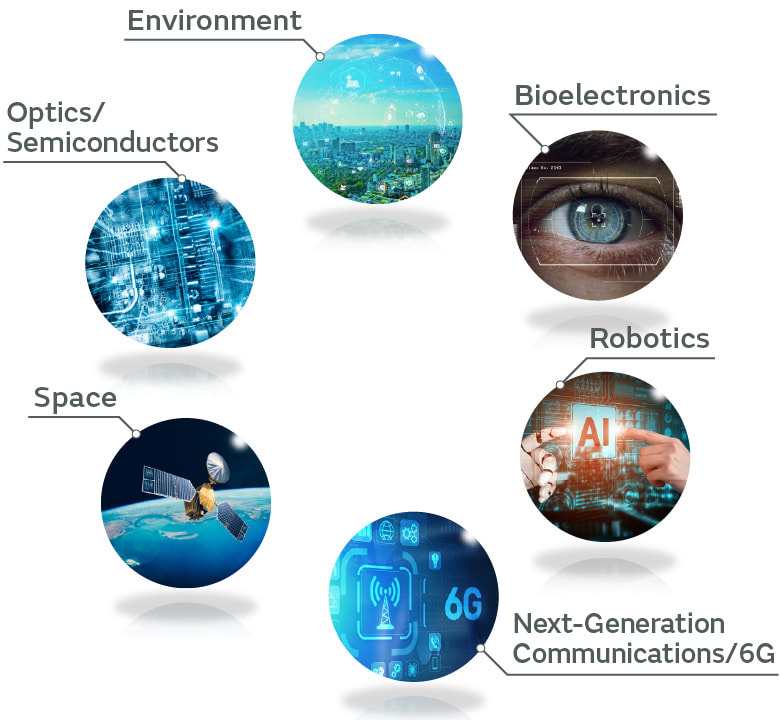 Six Areas of Focus for Preparing for the Future: Technology Exploration Areas, Optics/Semiconductors, Environment, Bioelectronics, Robotics and Space