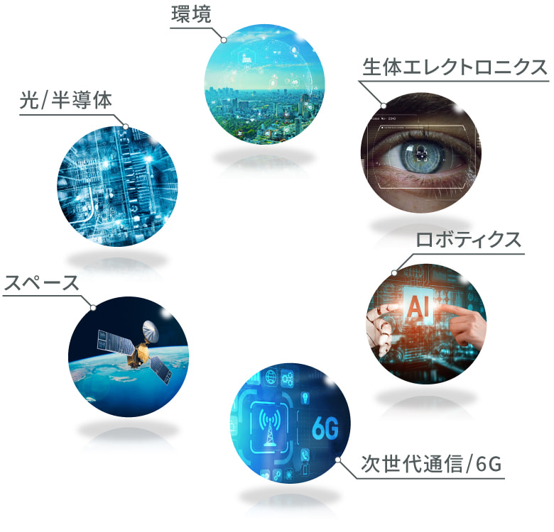 次世代通信/6G、光/半導体、環境、生体エレクトロニクス、ロボティクス、スペースの6つの領域