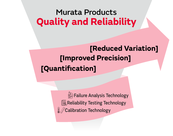 Evolution of Reliability Technology Through Pursuit of Quantifiability and Reproducibility