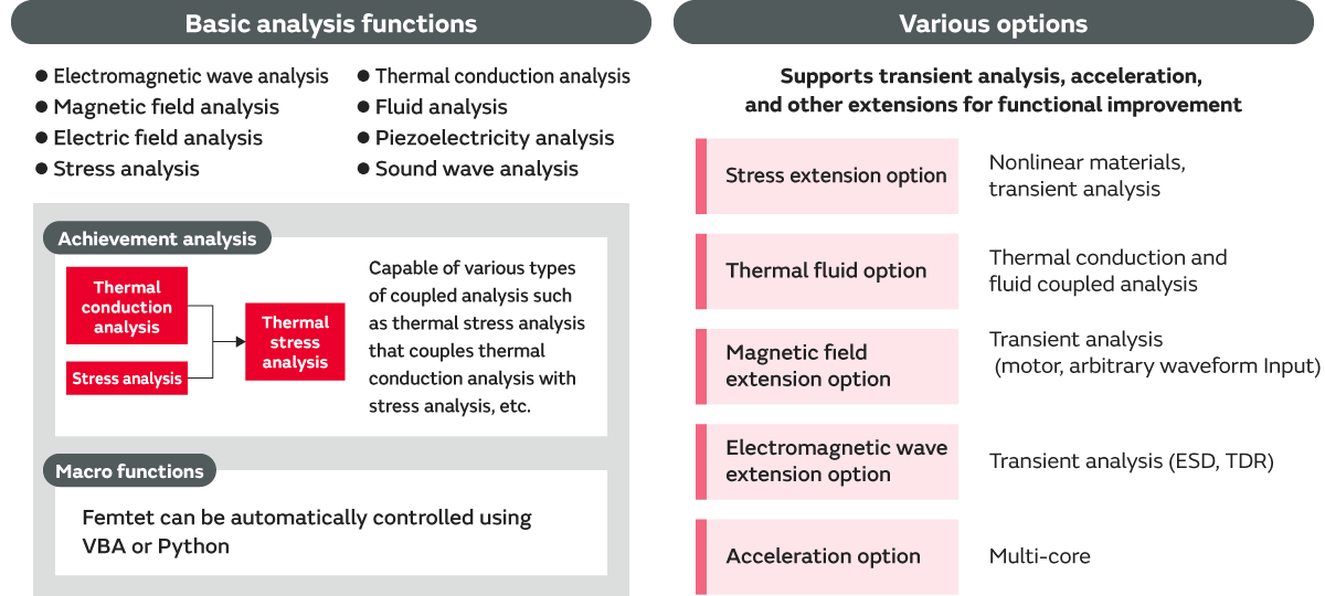 Femtet's Analysis Capabilities