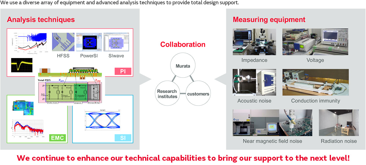 We use a diverse array of equipment and advanced analysis techniques to provide total design support.