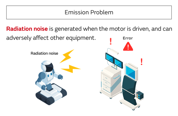 Image of emission problem