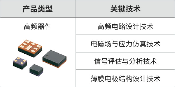 通信元件及其基础技术 1