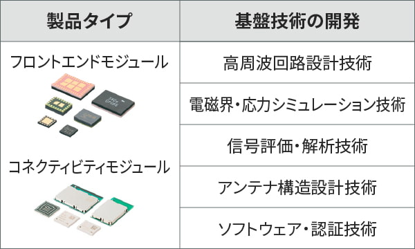 通信部品とその基盤技術2