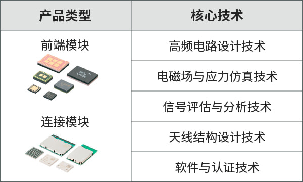 通信元件及其基础技术 2
