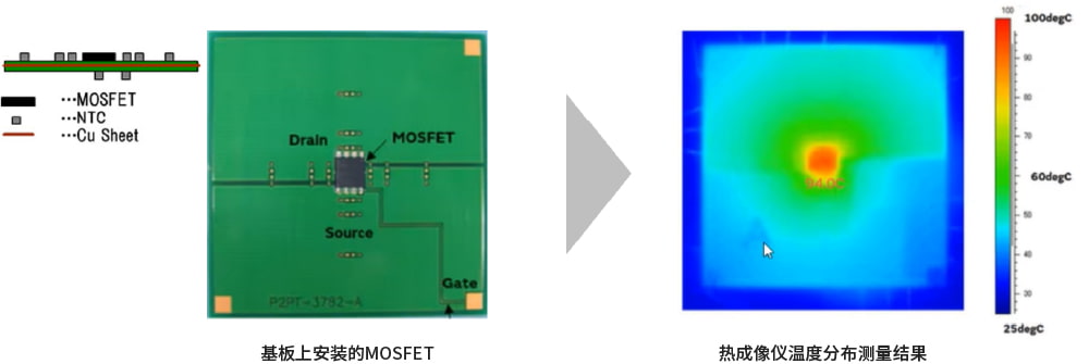 图片：MOSFET温度分布测量