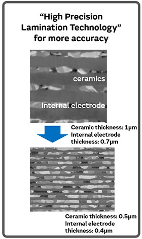 Figure: High-Precision Lamination of Thin Green Sheets