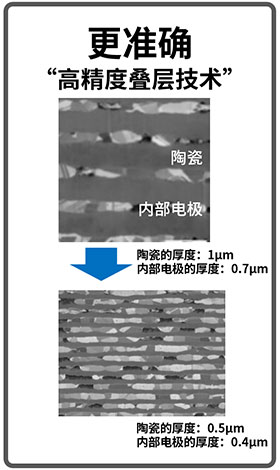 图：阻焊工艺的高精度层压