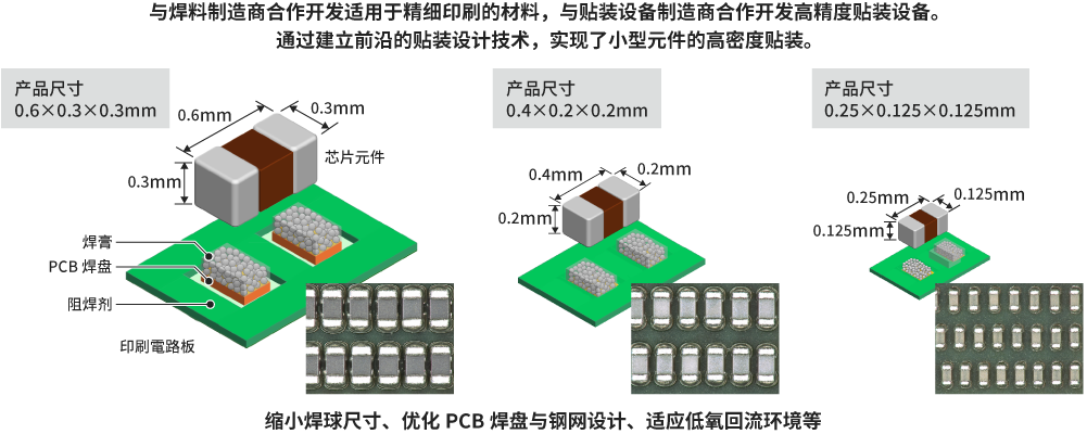 电子元件微型化与封装技术