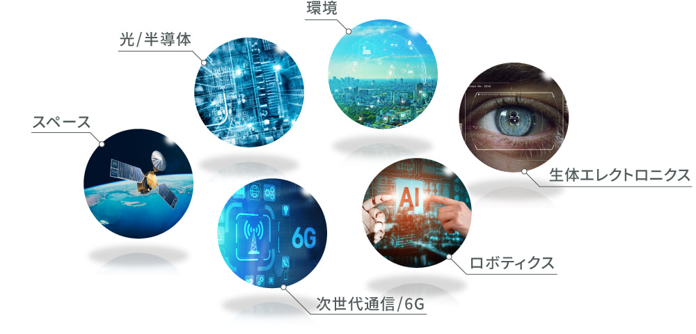 次世代通信/6G、光/半導体、環境、生体エレクトロニクス、ロボティクス、スペースの6つの領域