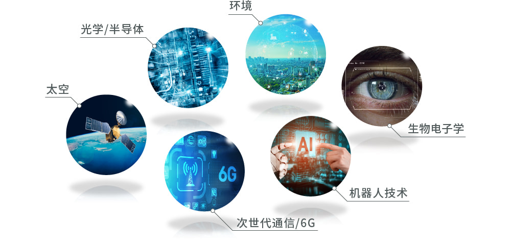 面向未来的六大重点领域: 次世代通信/6G、光学/半导体、环境、生物电子学、机器人技术、太空