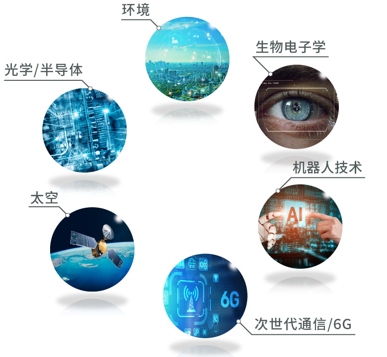 面向未来的六大重点领域: 次世代通信/6G、光学/半导体、环境、生物电子学、机器人技术、太空