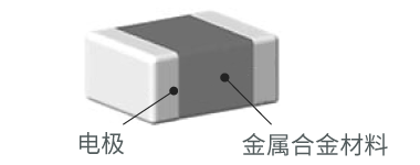 金属合金绕线型的结构与外观