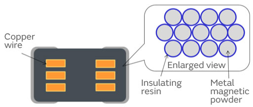 Cross-sectional view of winding Metal Alloy