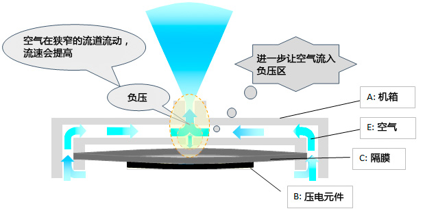 图：村田微型鼓风机