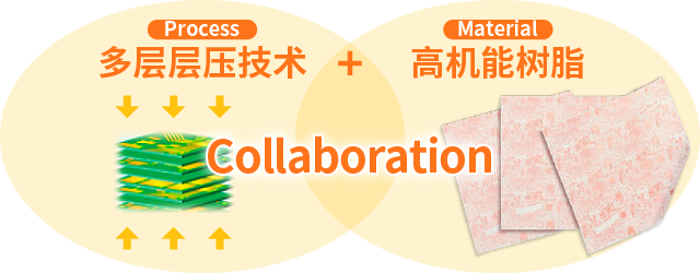 多层LCP产品的基本技术