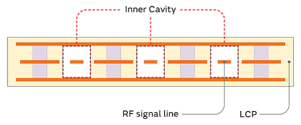 Cross-sectional image
