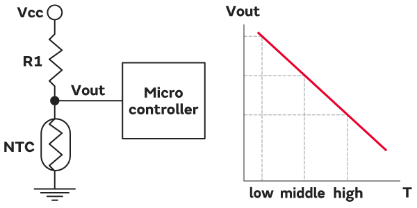 Circuits and Outputs Using NTC Thermistors for Temperature Detection and Compensation