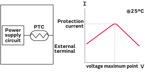Circuits and Outputs Using PTC Thermistors for Overcurrent Protection