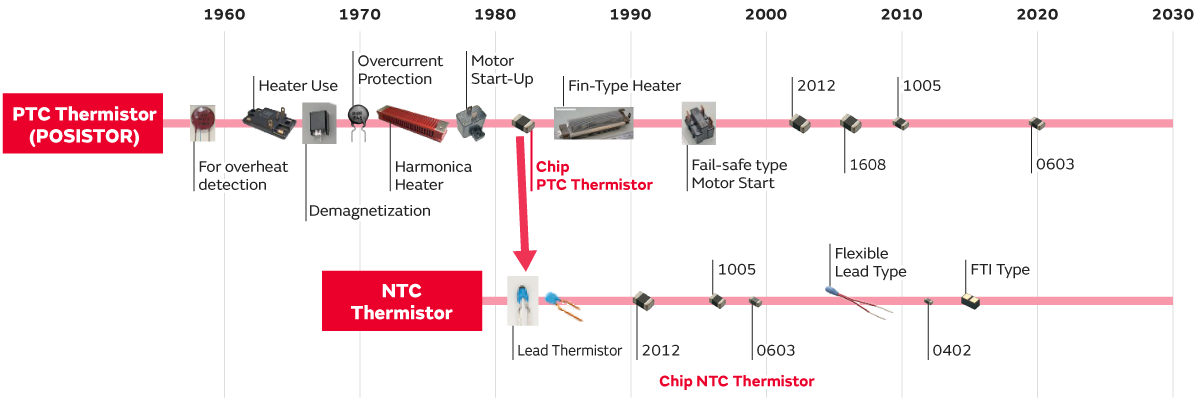 The History of Murata Thermistors